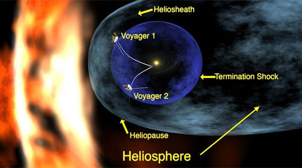 Heliosphere: Người bảo vệ vô hình của Hệ Mặt trời!
