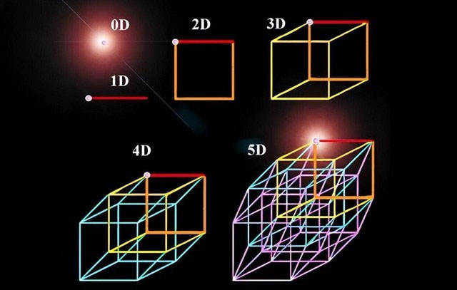 khong-gian-4-chieu-1 Không gian Euclide bốn chiều là mô hình không gian bốn chiều cơ bản nhất.