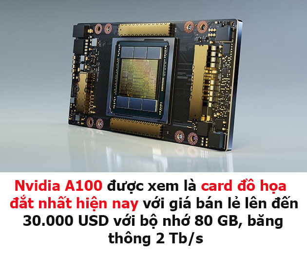 Nvidia A100 là card đồ họa nhanh nhất, đắt nhất trên thị trường.