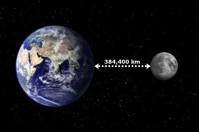 mat-trang-den-gan-trai-dat-2 Khoảng cách trung bình từ Mặt trăng tới Trái đất là 384.400km.
