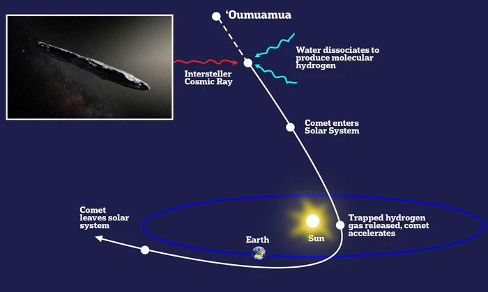 vat-the-oumuamua-1 Nó không thể nào có xuất phát từ Hệ Mặt trời